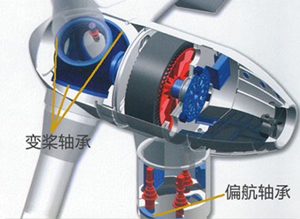 風(fēng)力發(fā)電機(jī)偏航、變槳軸承