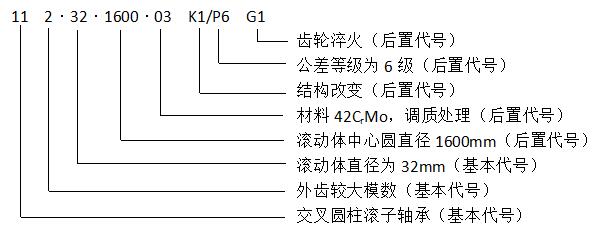 轉(zhuǎn)盤(pán)軸承型號(hào)都代表含義